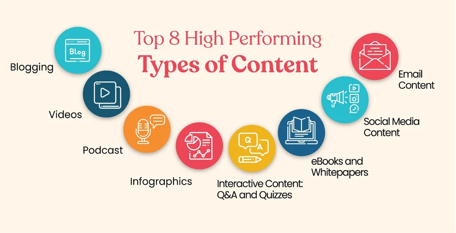 Types of Content Writing