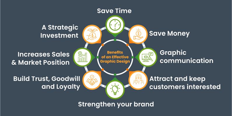 Benefits of Professional Graphic Design for Businesses