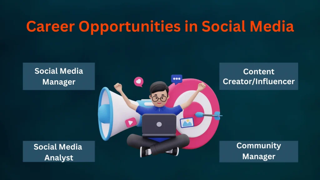Career Opportunities in Social media marketing